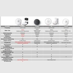 Roborock Saugroboter Q7 MAX+, 58 W, 4200Pa, Mit Wischfunktion, Saugstation, automatischer Entleerung, LIDAR-Navigation, Intelligente Kartendarstellung, Sprach-/App-Steuerung, S5 MAX-Update